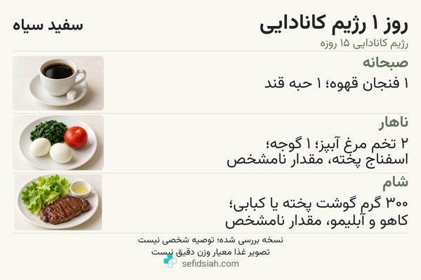 روز اول رژیم کانادایی با قهوه، تخم مرغ و اسفناج و گوشت همراه کاهو.