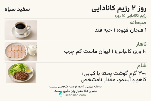 روز دوم رژیم کانادایی با قهوه، کالباس و ماست و گوشت همراه کاهو