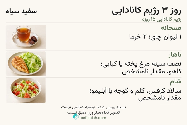 روز سوم رژیم کانادایی با چای و خرما، مرغ و سالاد کرفس و کلم