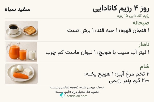 روز چهارم رژیم کانادایی با قهوه و تست، آبمیوه و ماست و تخم مرغ و پنیر