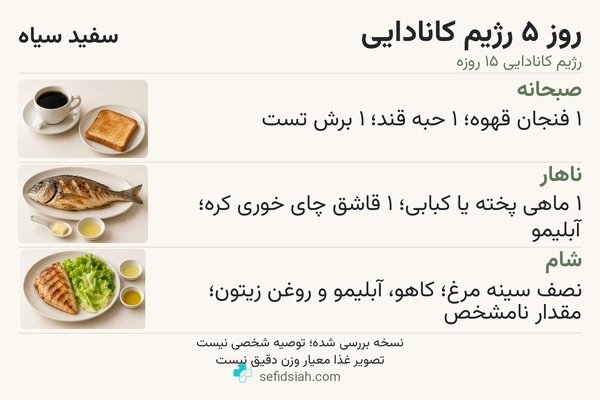 روز پنجم رژیم کانادایی با قهوه و تست، ماهی و مرغ همراه کاهو
