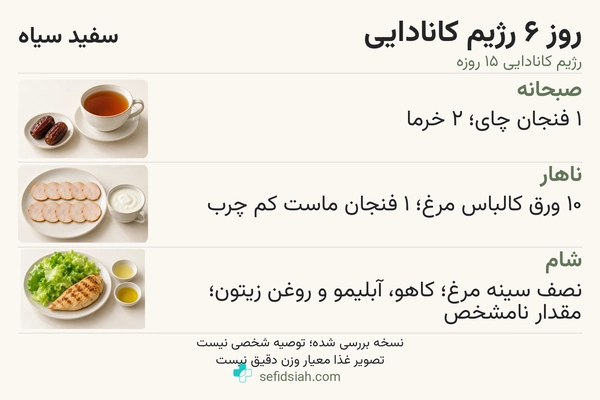 روز ششم رژیم کانادایی با چای و خرما، کالباس و ماست و مرغ