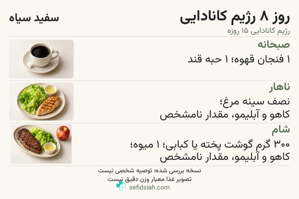 روز هشتم رژیم کانادایی با قهوه، مرغ و گوشت همراه کاهو و میوه