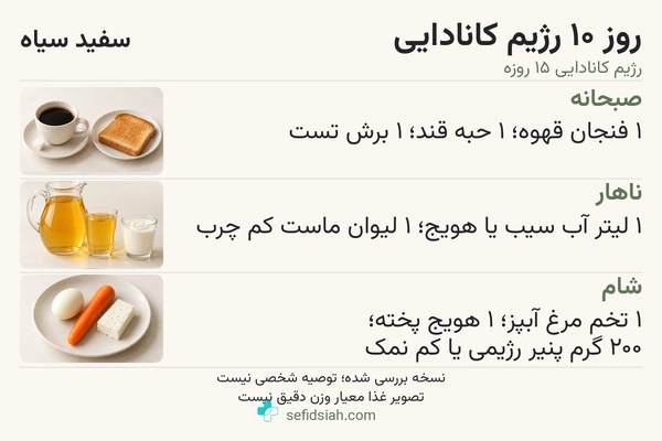 روز دهم رژیم کانادایی با آبمیوه و ماست و یک تخم مرغ همراه هویج و پنیر