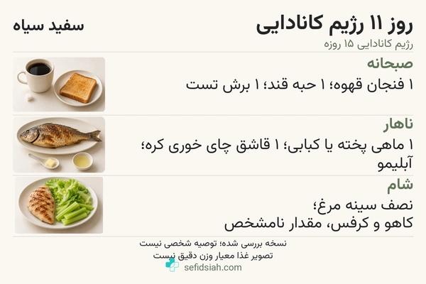 روز یازدهم رژیم کانادایی با ماهی و مرغ همراه کاهو و کرفس