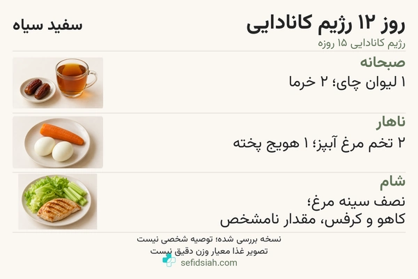 روز دوازدهم رژیم کانادایی با چای و خرما، تخم مرغ و هویج و مرغ
