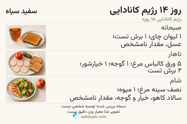 روز چهاردهم رژیم کانادایی با چای و تست، کالباس و سبزیجات و مرغ همراه میوه